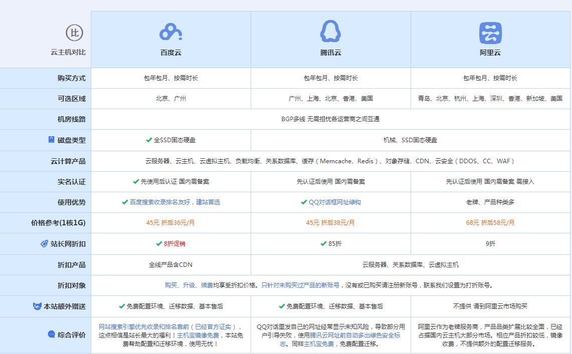 和硕云主机代理对比.jpg